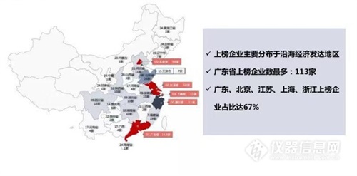 中国专利500强榜单首发,聚光科技上榜