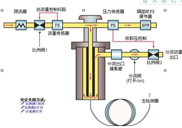 高效气相色谱仪的故障分析处理介绍