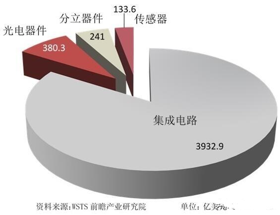 上海丽恒获1.52亿元B轮融资 拟建光电探测器特种芯片厂