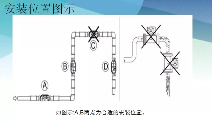 热计量方式的选择很重要,热量表的运行维护也很重要