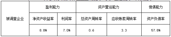 2020年我国环保产业营收总额有望超过2.1万亿元