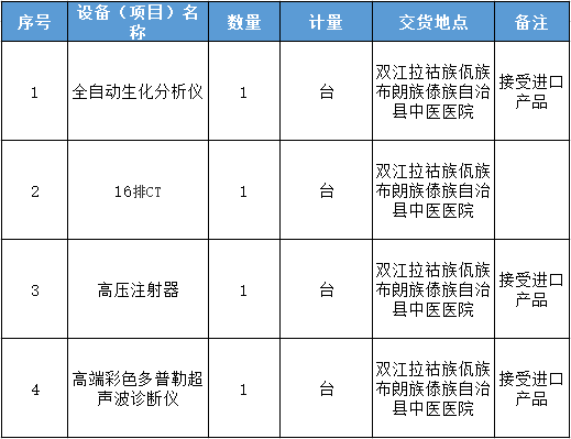 双江自治县中医院采购全自动生化分析仪等设备