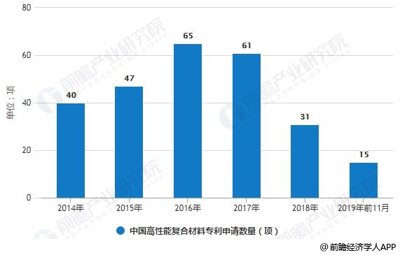 石墨烯成为研究热点 政策助力进一步发展