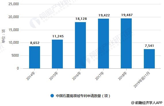 石墨烯成为研究热点 政策助力进一步发展