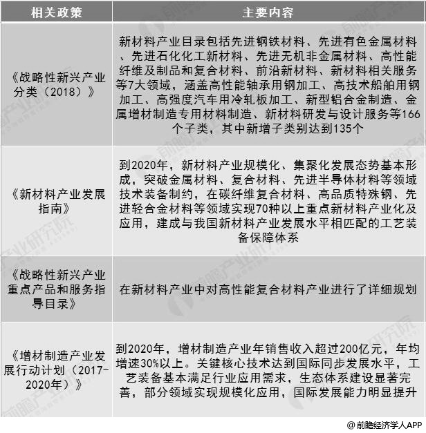 石墨烯成为研究热点 政策助力进一步发展