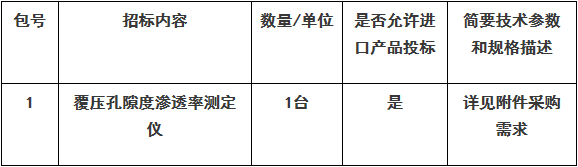 中国石油大学(北京)覆压孔隙度渗透率测定仪采购